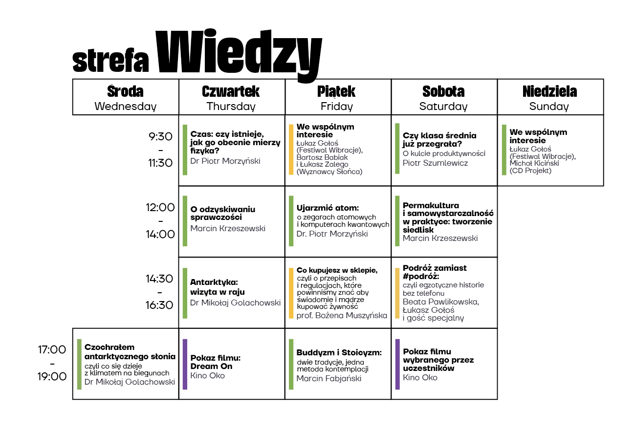 Strefa Wiedzy